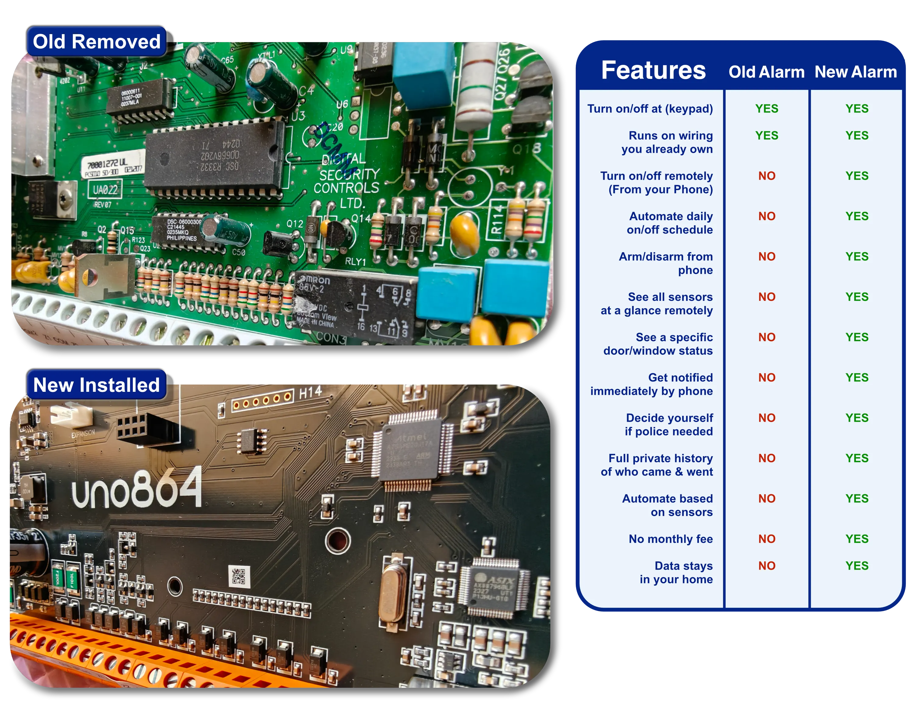 The old alarm board swapped for the new Smart Mind brain